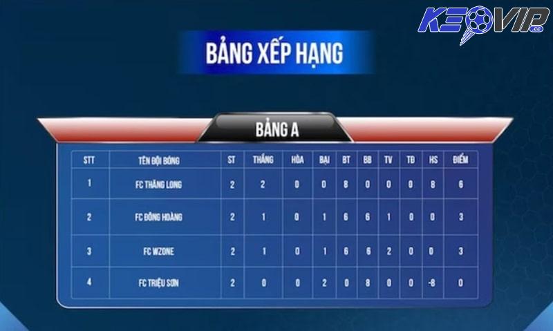 BXH bóng đá là danh sách thứ hạng các đội bóng trong một giải đấu nhất định